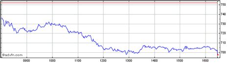 when did burberrys change to burberry|burberry share price history.